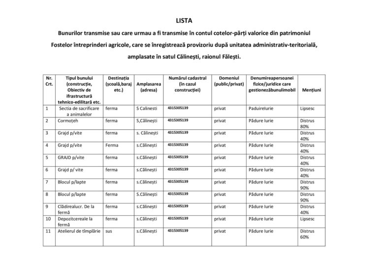 Read more about the article Listele bunurilor din patrimoniul fostei Gospodării Agricole ,,Grănicerul”.