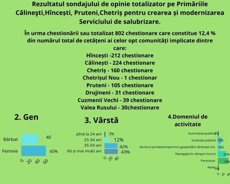 Read more about the article Totalizatorul sondajului de opinie.