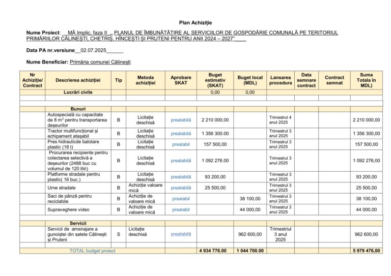 Read more about the article Plan de Achiziții – Proiectul „MĂ Implic”, Faza II